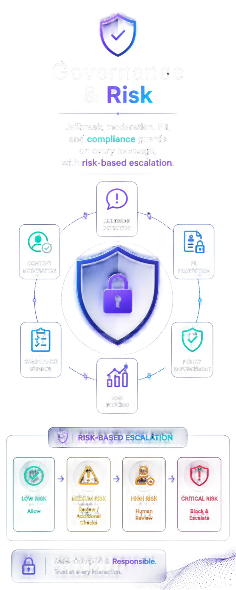 Governance & Risk