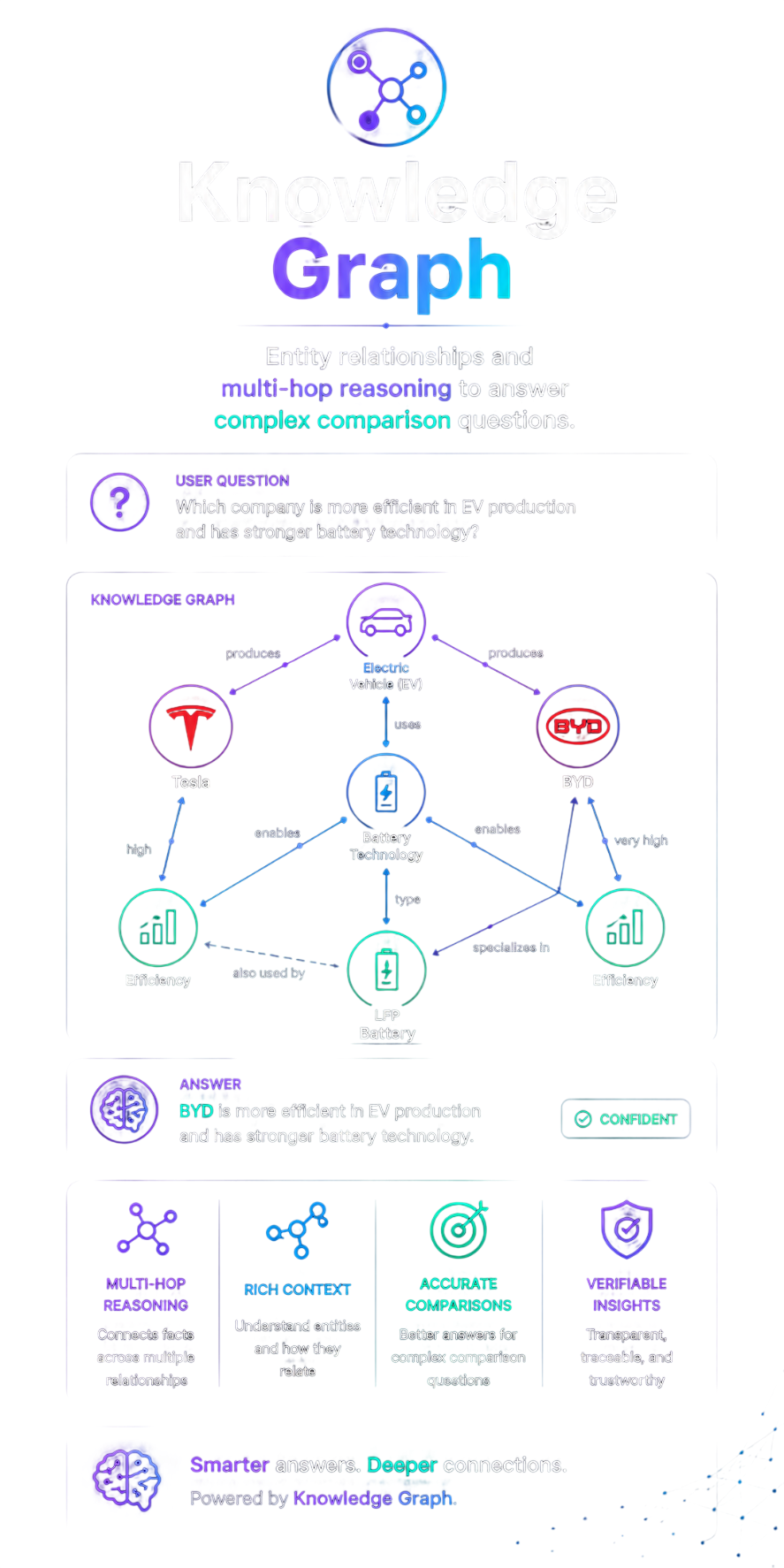 Knowledge Graph