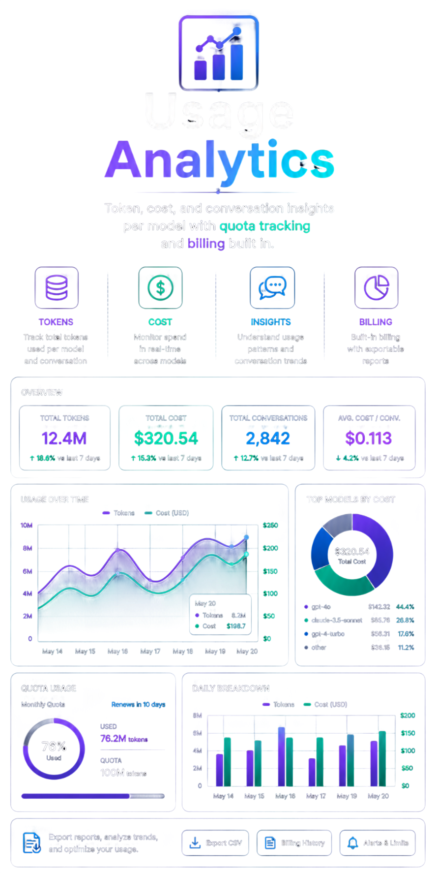 Usage Analytics